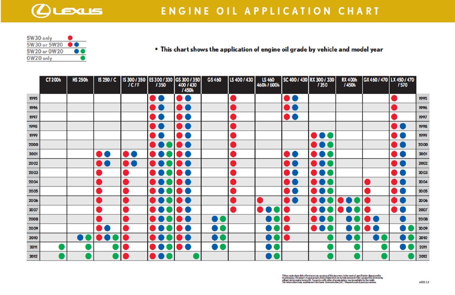 0w-16-0w-20-5w-20-179-oil-club-ru